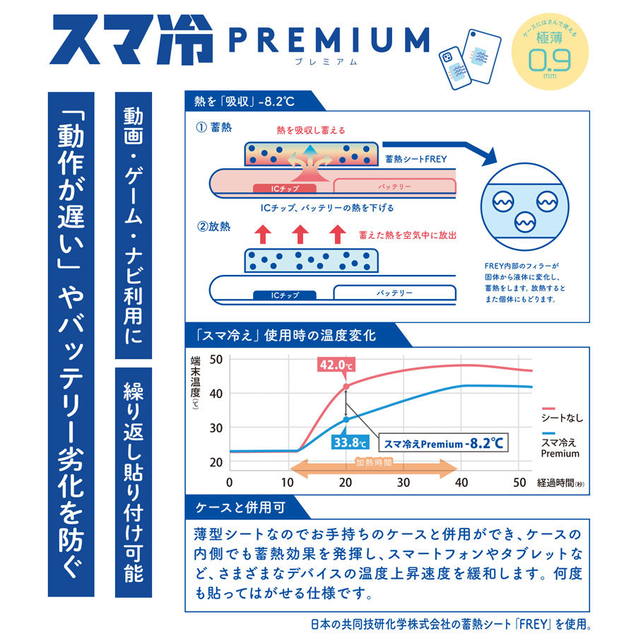 スマ冷えPremium（daydreaming in moominvalley/ブルー）MMN-304A
