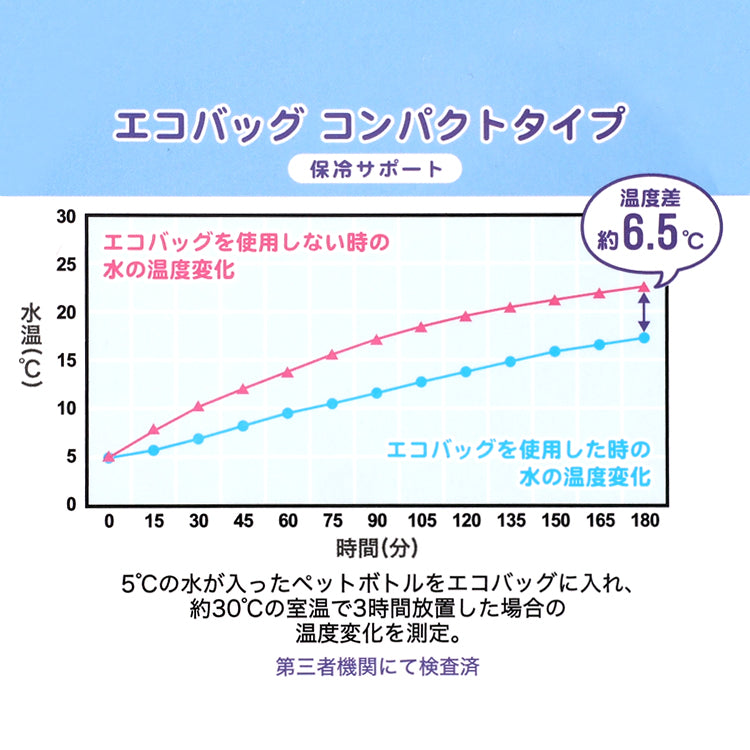 コンパクト保冷エコバッグ（PIENI ONNI）230561