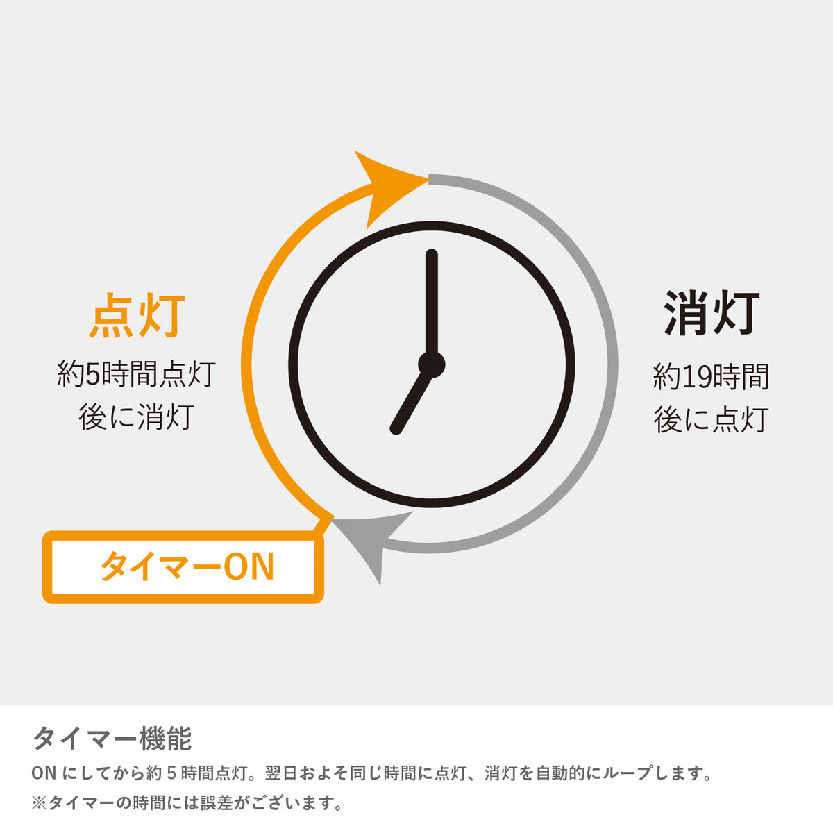 Potalu蜡烛手提灯(小我)LA5411LM [空邮不可用]